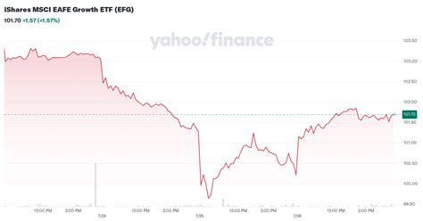 efg stock price